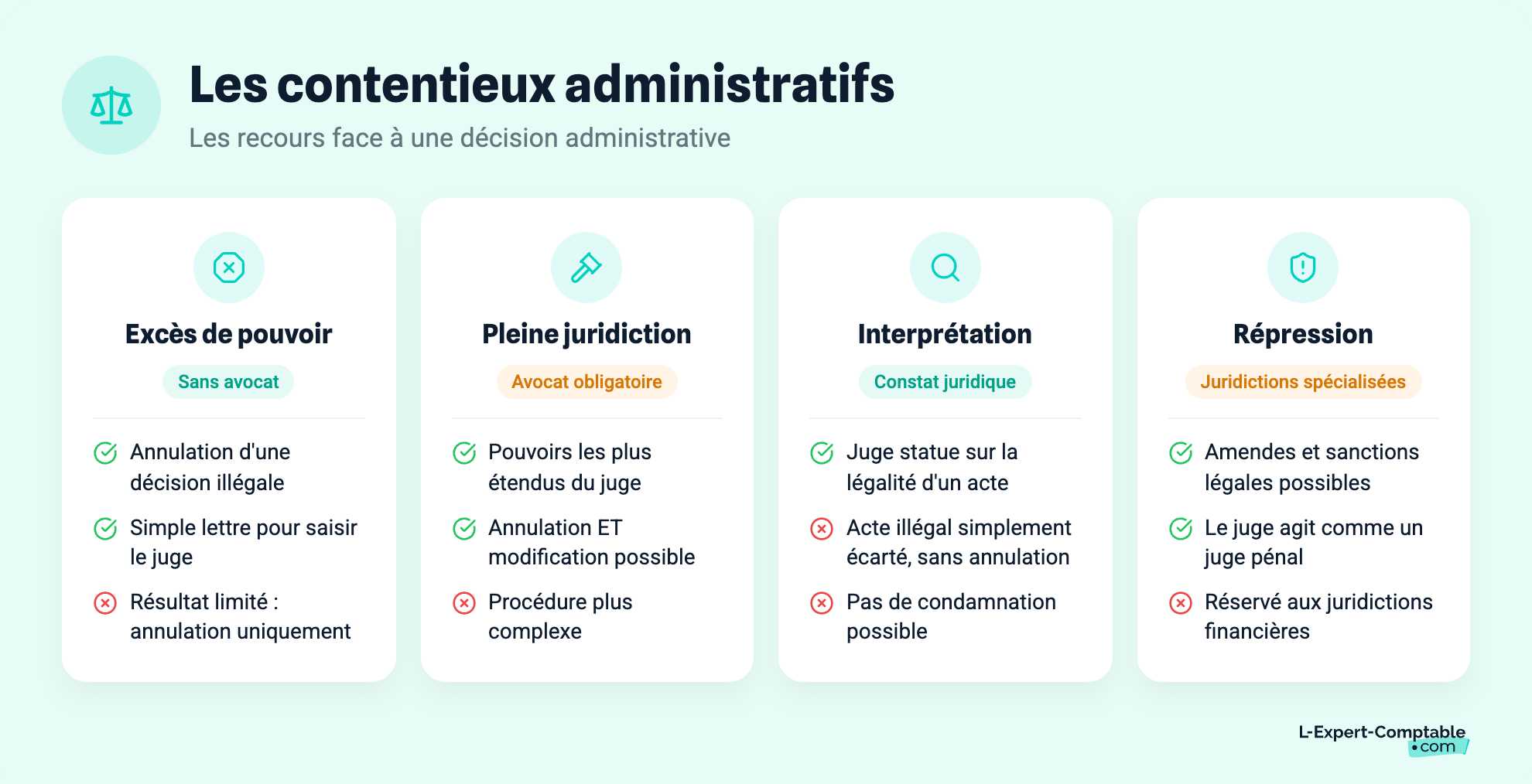 Les contentieux administratifs